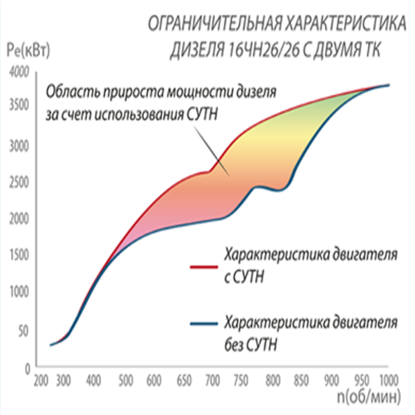 СУТН