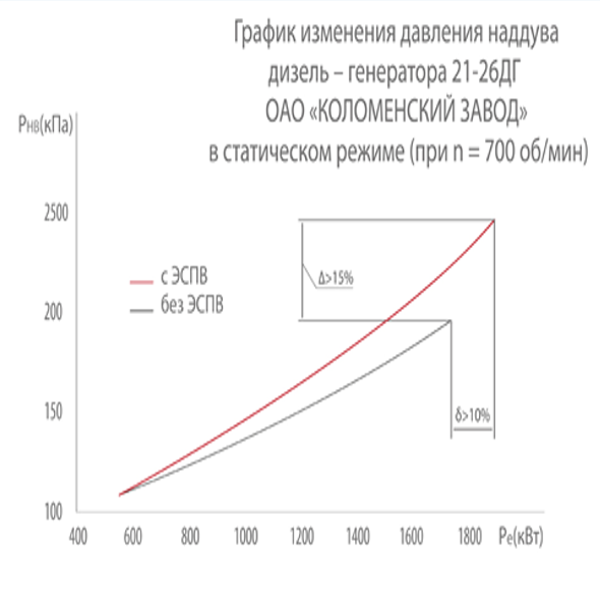 СУТН